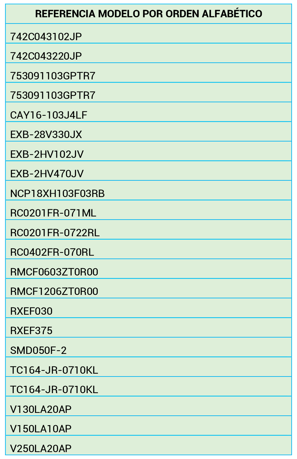 Referencias y Modelos de Resistores, Resistencias y Componentes Electrónicos distribuidos por DISUMTEC