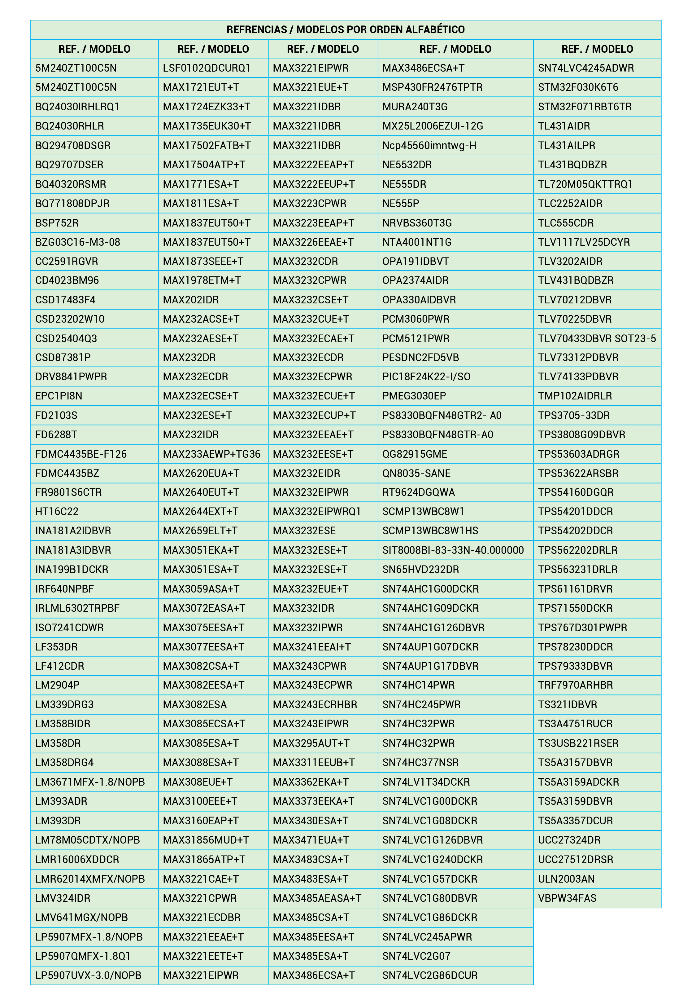 Referencias y Modelos de componentes para Circuitos Integrados distribuidos por DISUMTEC