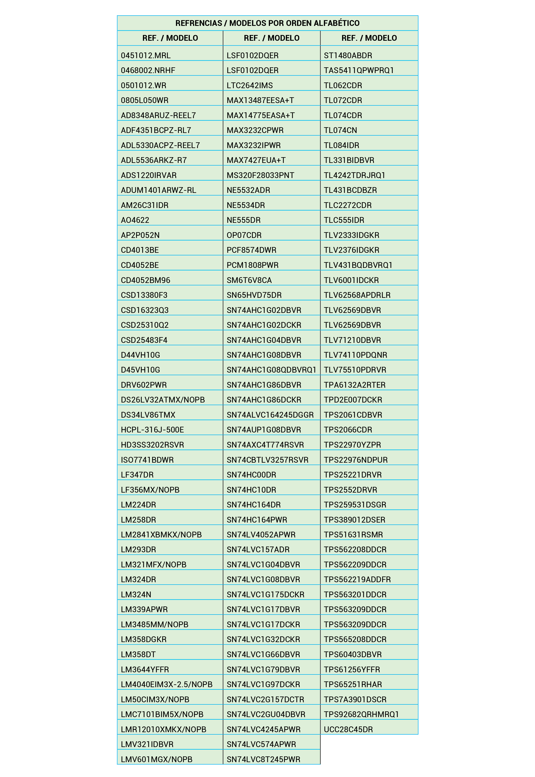 Referencias y Modelos de componentes de Componentes Electrónicos distribuidos por DISUMTEC