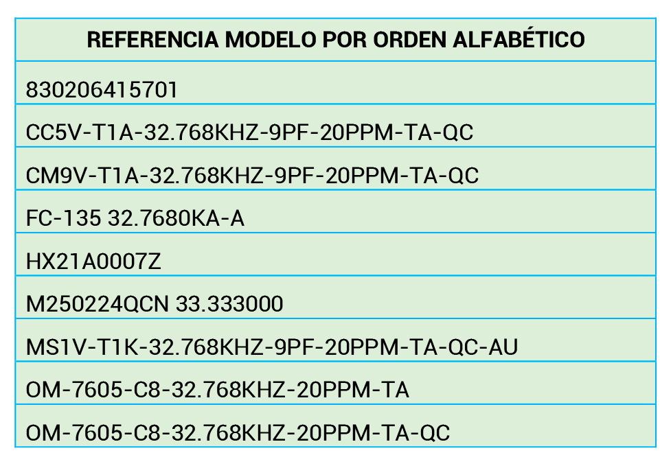 Referencias y Modelos de Osciladores y Componentes Electrónicos distribuidos por DISUMTEC